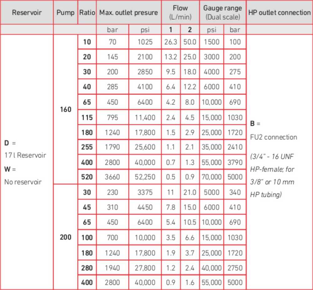 erfi_products_controle_pompe